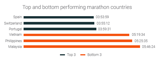 Không chỉ lười chạy nhất, runner Việt Nam còn chậm nhất thế giới